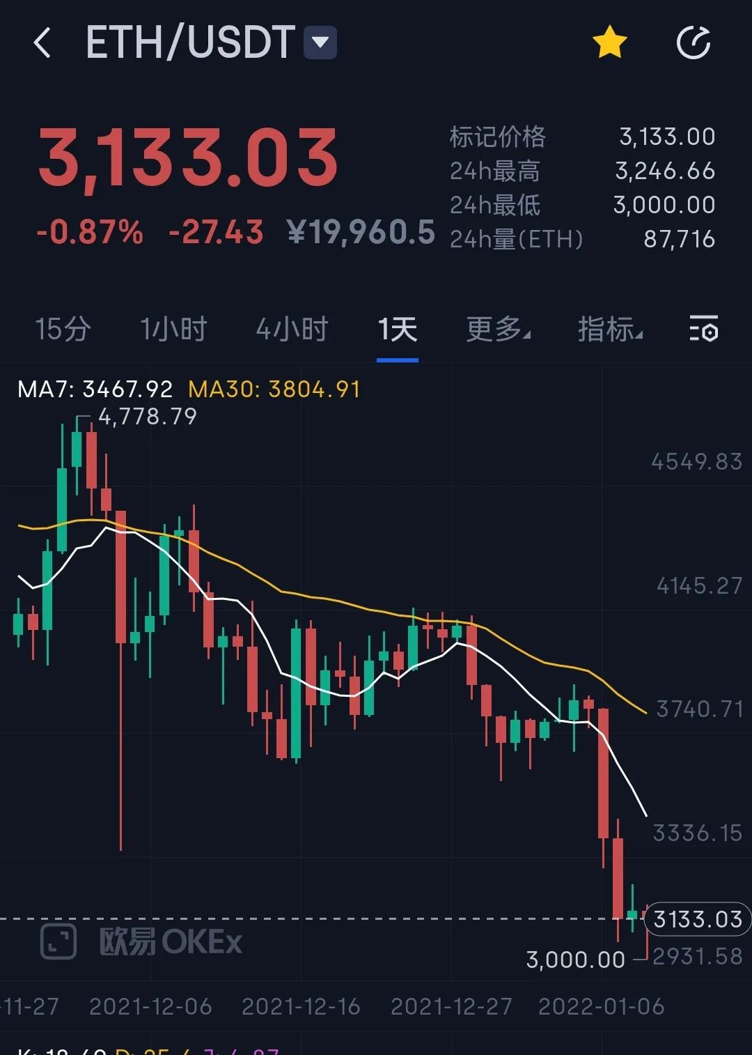eth美元行情(eth今日价格美金)