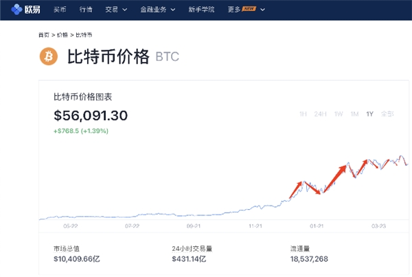 eth众筹价(yfid众筹的eth币没有退回)