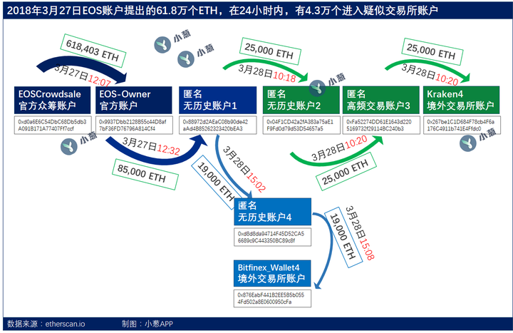 eth众筹价(yfid众筹的eth币没有退回)