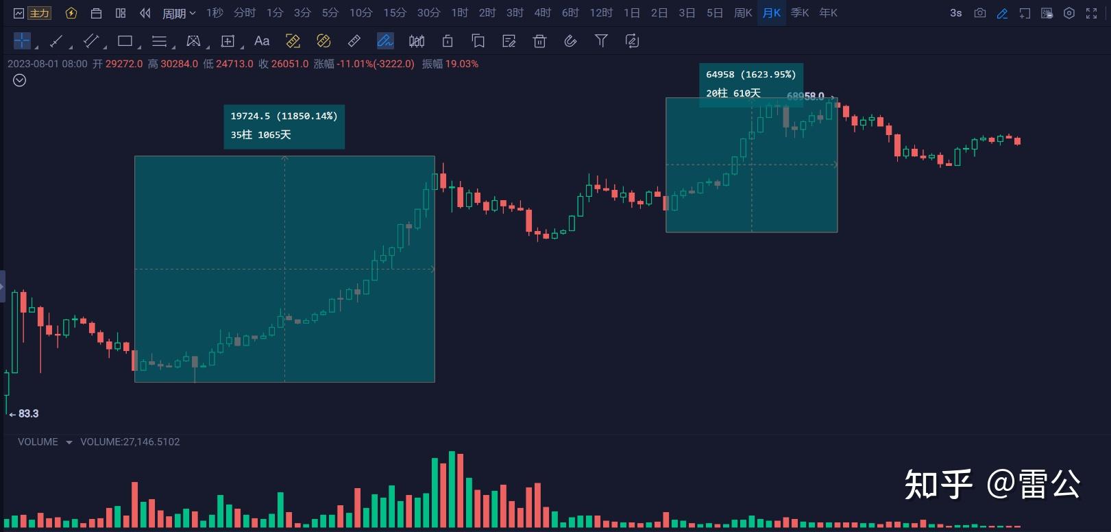 ETH3倍(eth3倍做多)
