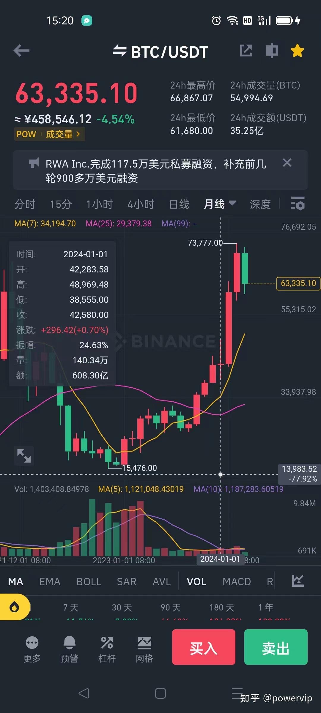eth什么价格(eth现在啥价格)