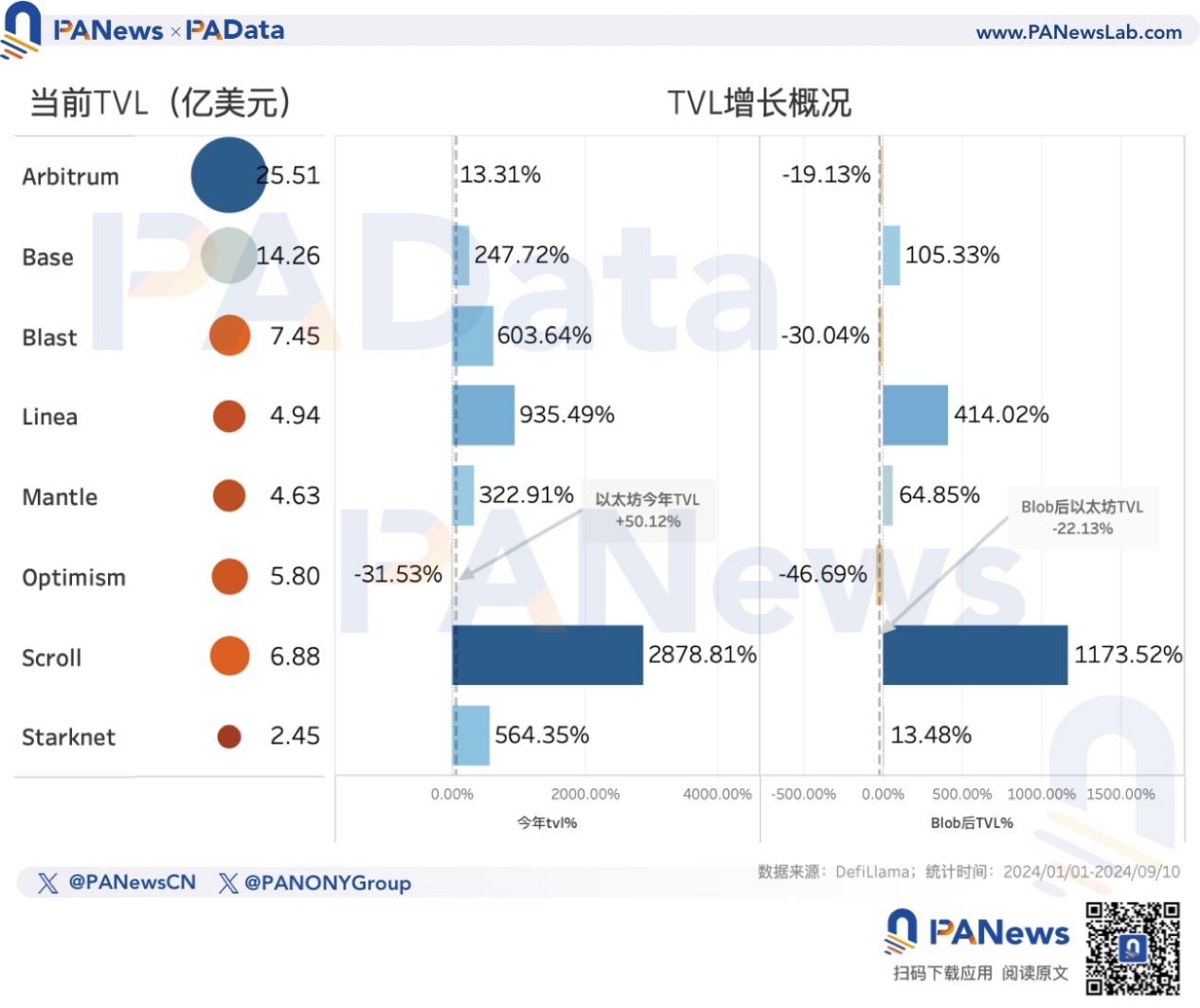 eth什么价格(eth现在啥价格)