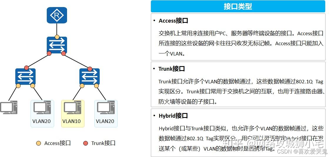网络接口eth(网络接口eth0)