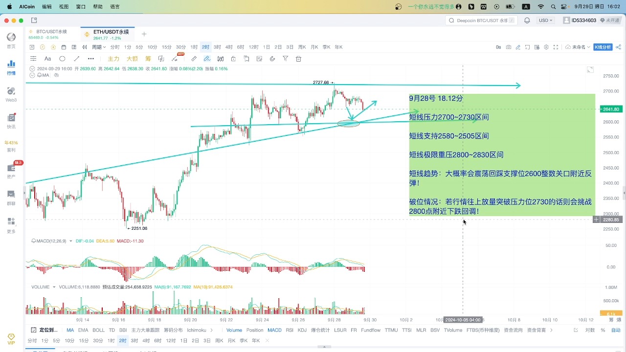 eth行情最新价格(eth价格今日的价格行情)