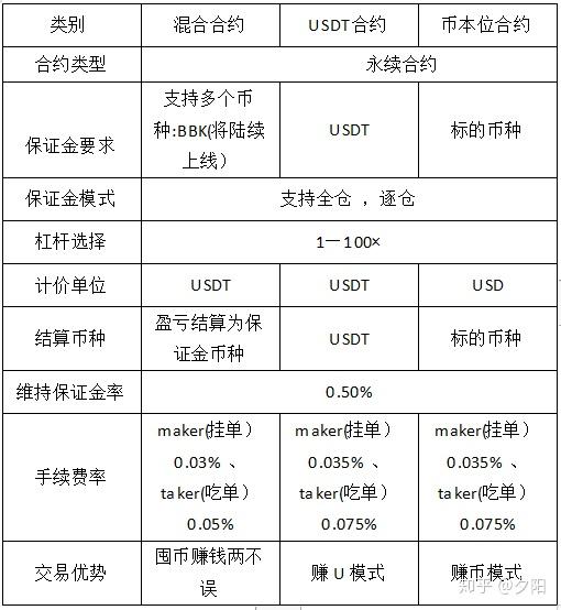 eth创建合约(eth20合约地址)